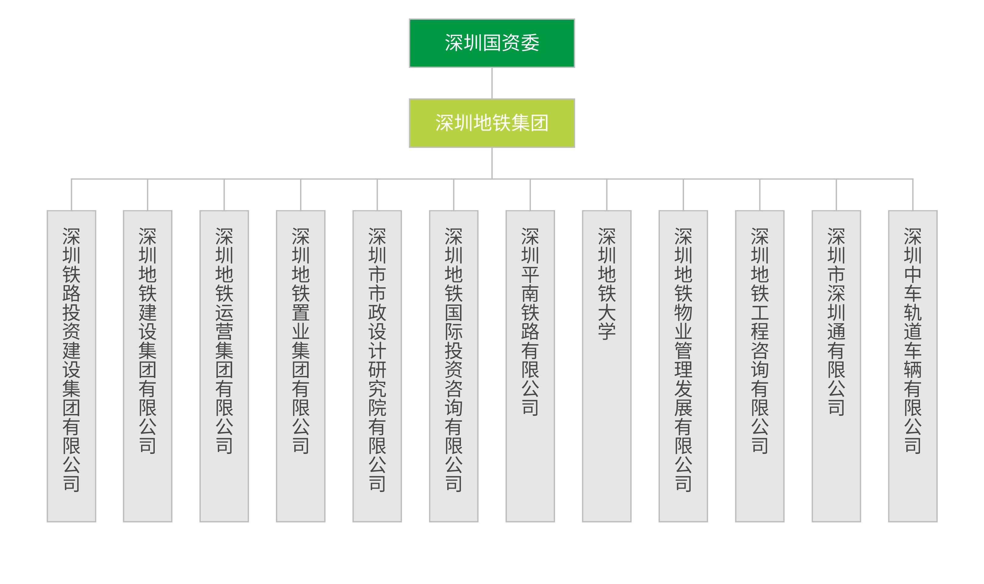 现有股权.png