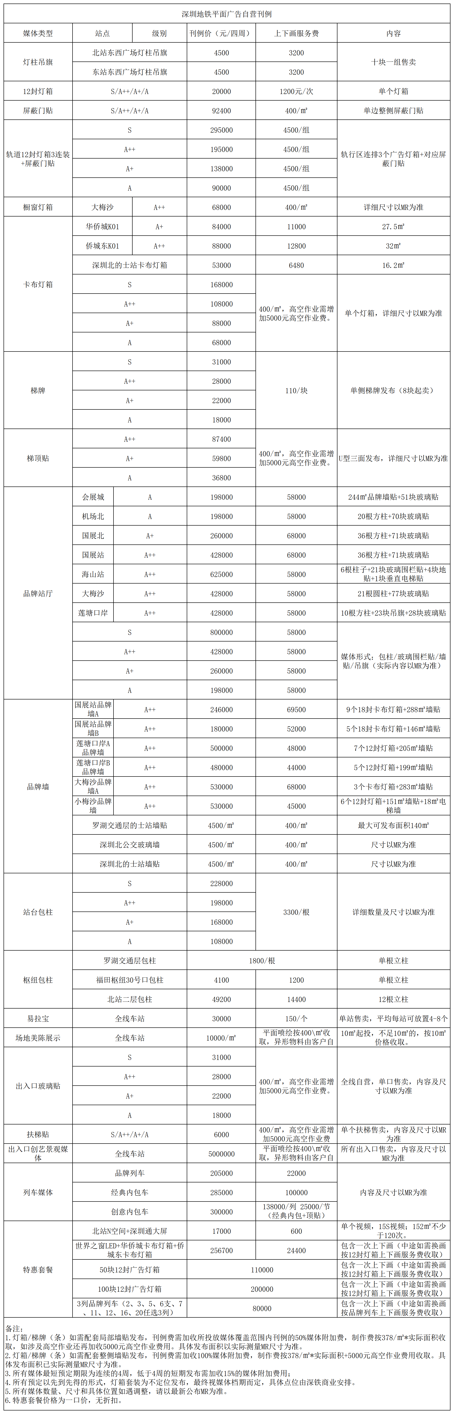 附件1-1深圳地铁平面广告自营刊例.png