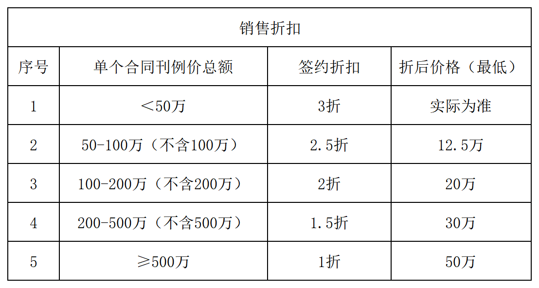 附件1-2深圳地铁平面广告自营销售折扣.png